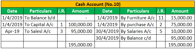 Ledger Account Example 1-1