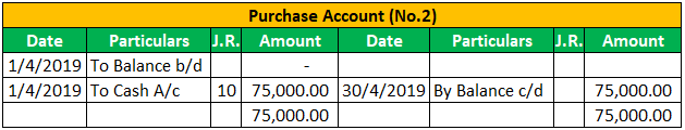 Ledger Account Example 1-4