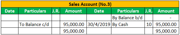Ledger Account Example 1-5