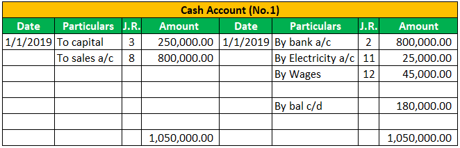 Ledger Account Example 2-2