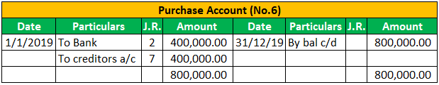 Ledger Account Example 2-7