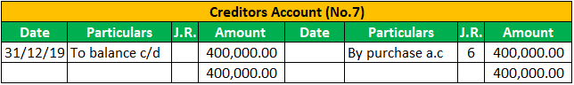 Ledger Account Example 2-8