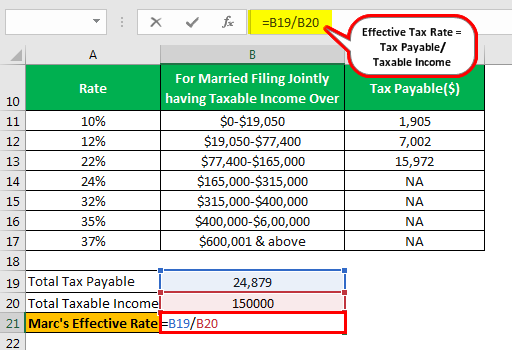 Marginal Tax Rate Formula Example 2.2png