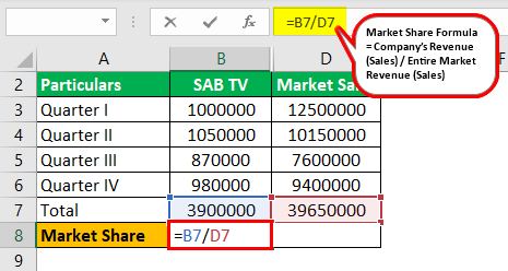 Example 2.2.0