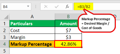 Markup Example 1