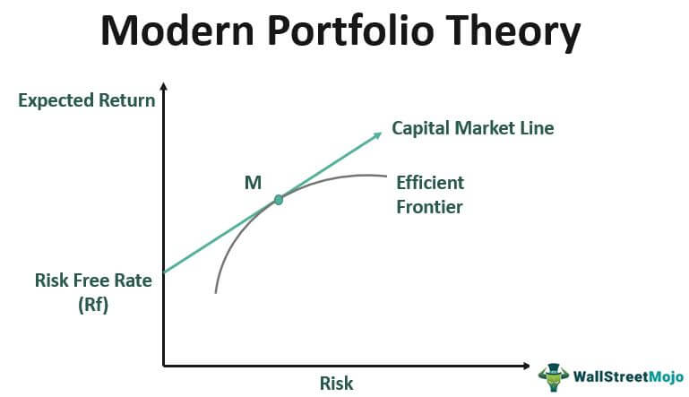Modern Portfolio Theory