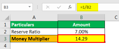 Example 3.1png