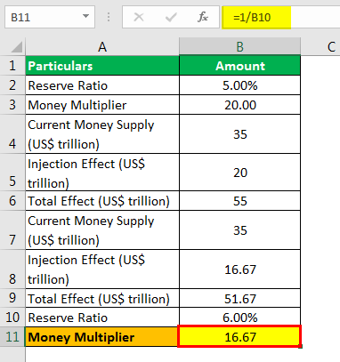 Money Multiplier Example 3.4png