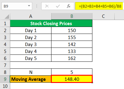 Moving Average Formula Example 1.2png