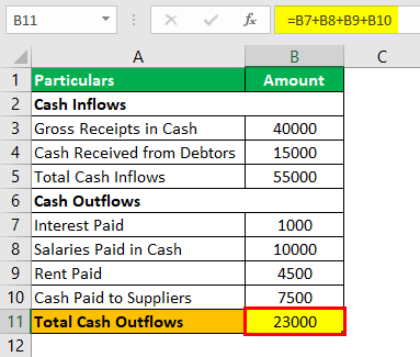 Net Cash Flow Formula Example 2.2