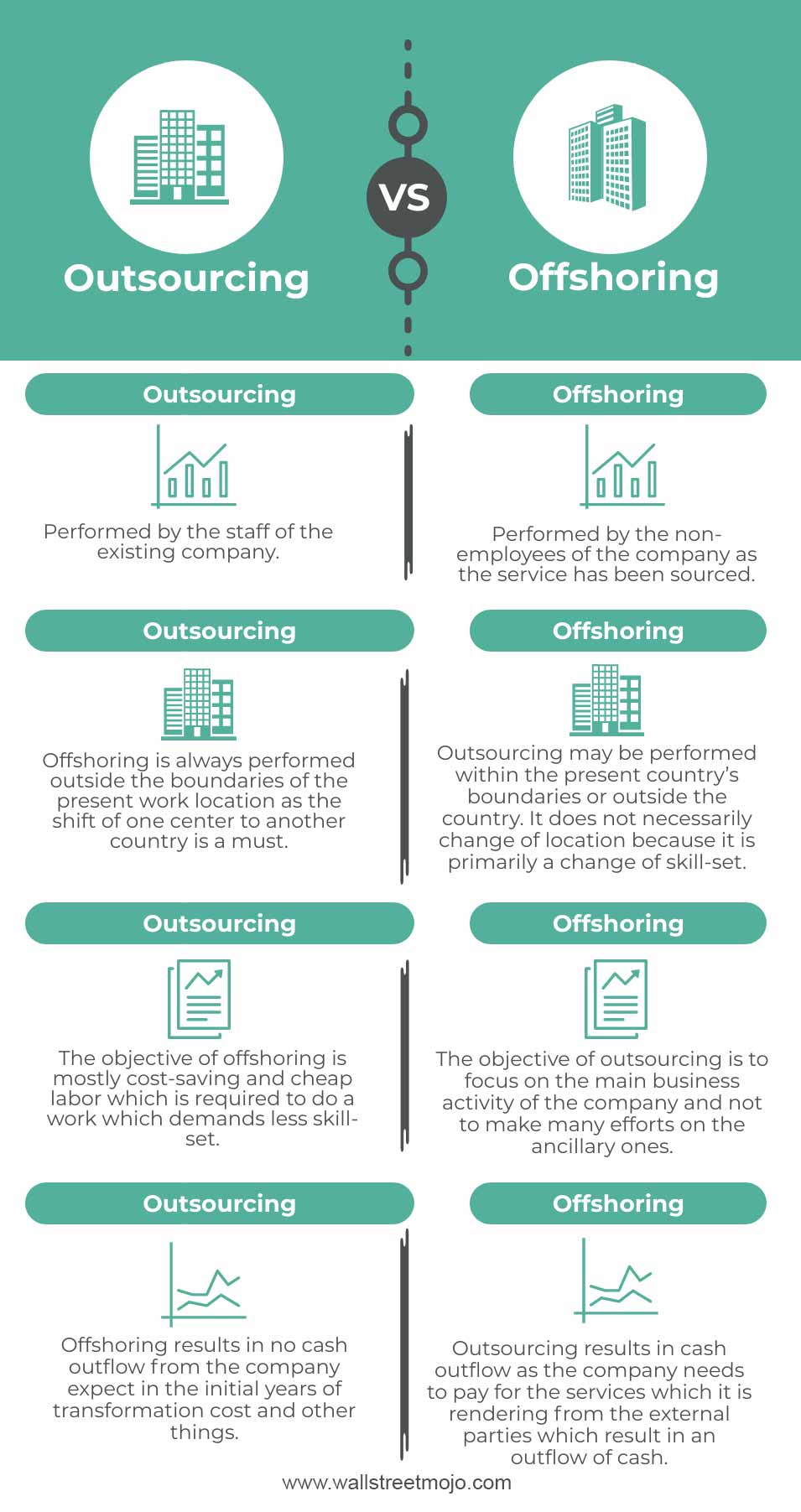 Outsourcing-vs-Offshoring-info