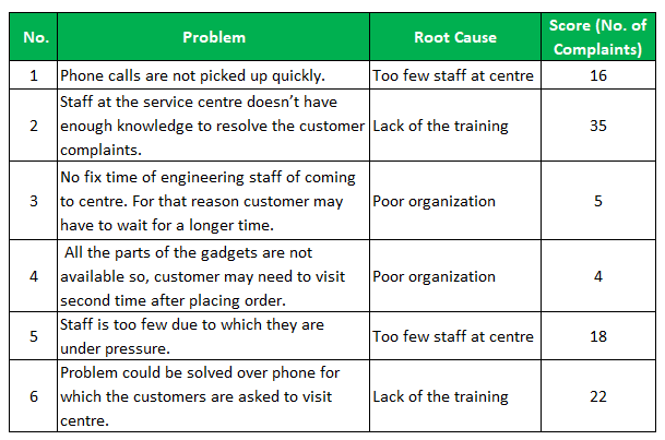 Pareto steps example
