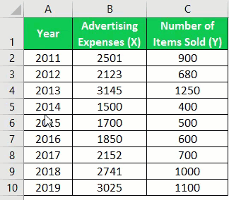 Plots Excel Example 1-1