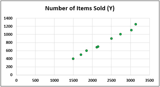 Plots Excel Example 1-4