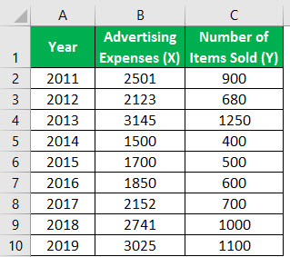Plots Excel Example 2