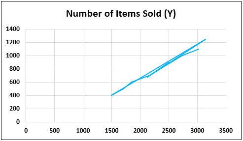 Example 4-5