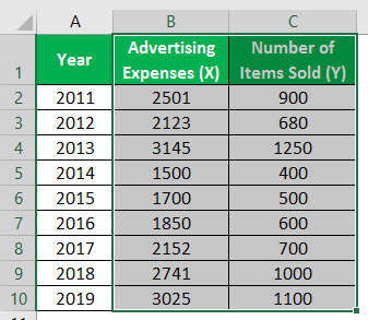 Create Bubble Chart Example 5-1