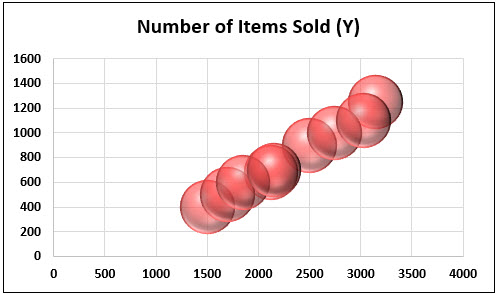 Create Bubble Chart Example 5-5
