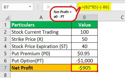 Put option example 2-1