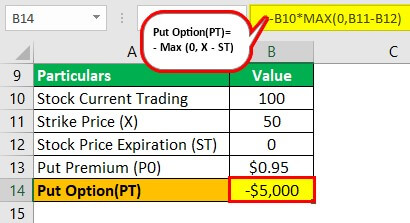 Put option example 2-2