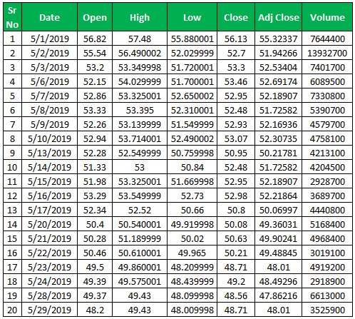 Realized Volatility Example 2.1