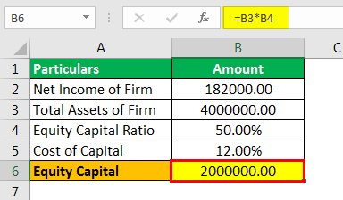 Residual Income Example 2.1png