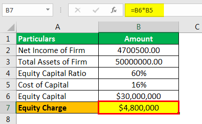 Residual Income Example 4.2png