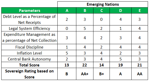 Sovereign Risk Example 1-1