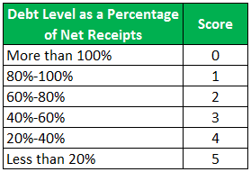 Sovereign Risk Example 1-2
