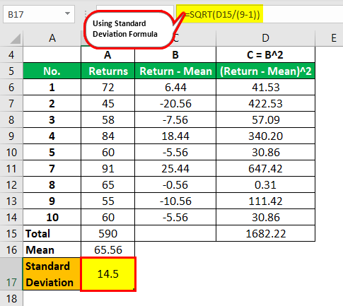 Standard Deviation Example 3.4