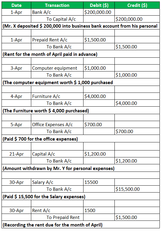 T Account Journal Entry Examples 2