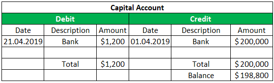 capital account
