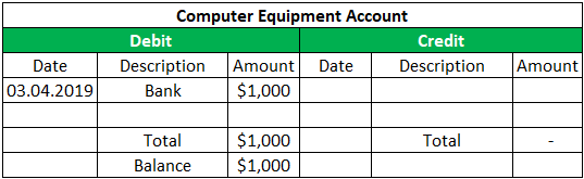 Computer Equipment Account
