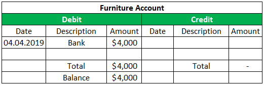 Furniture Account (Account Examples)