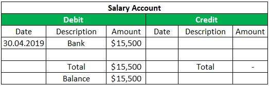 Salary Account T (Account Examples)