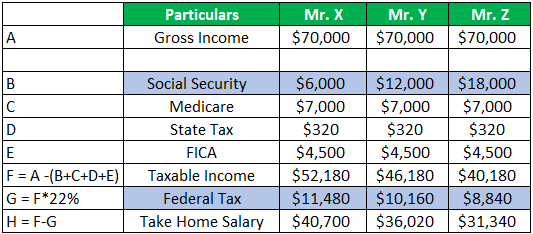 Tax Avoidance examples