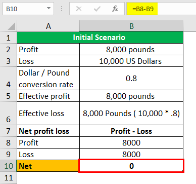 Translation risk Example 1