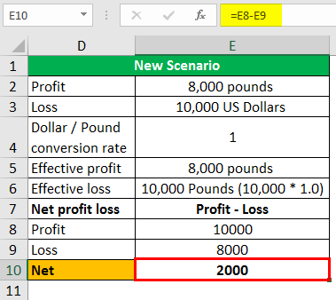 Translation risk Example 2