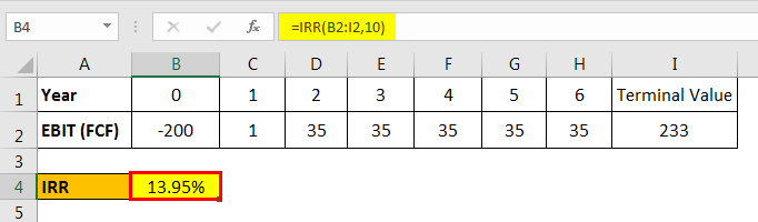 Vertical merger example 2.1png