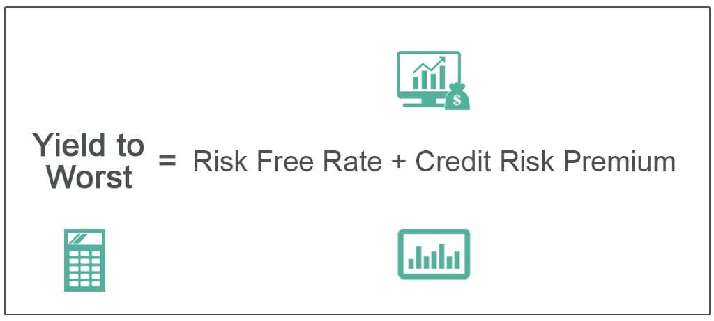 Yield-to-Worst