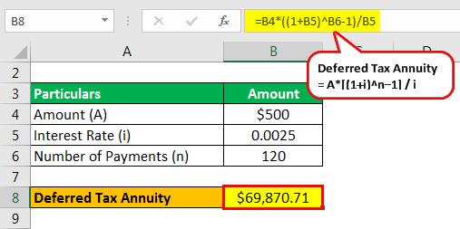 deferred annuity example 1.1