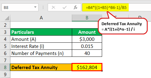 deferred annuity example 2.1