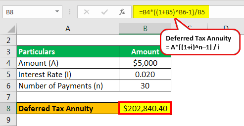 example 3.1