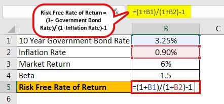 risk-free rate of return can be calculated
