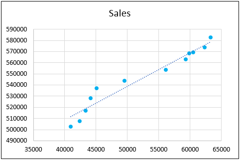 Add Trendline 1