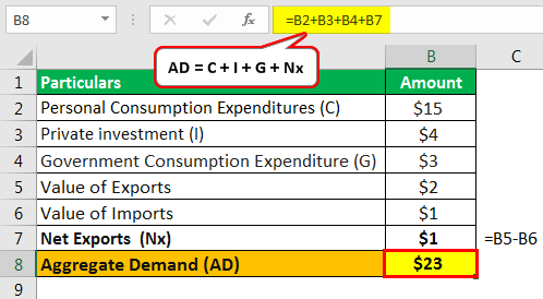 Aggregate Demand Example