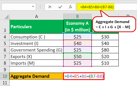 Example 3.2