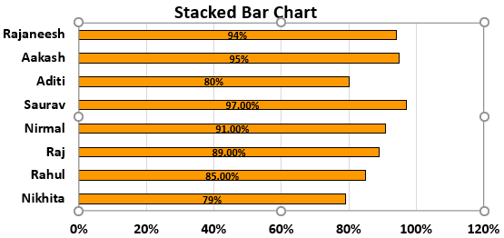 Bar Chart in Excel Example 1.8