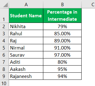 Bar Chart in Excel Example 1