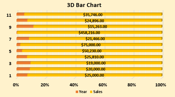 Bar Chart in Excel Example 3.7